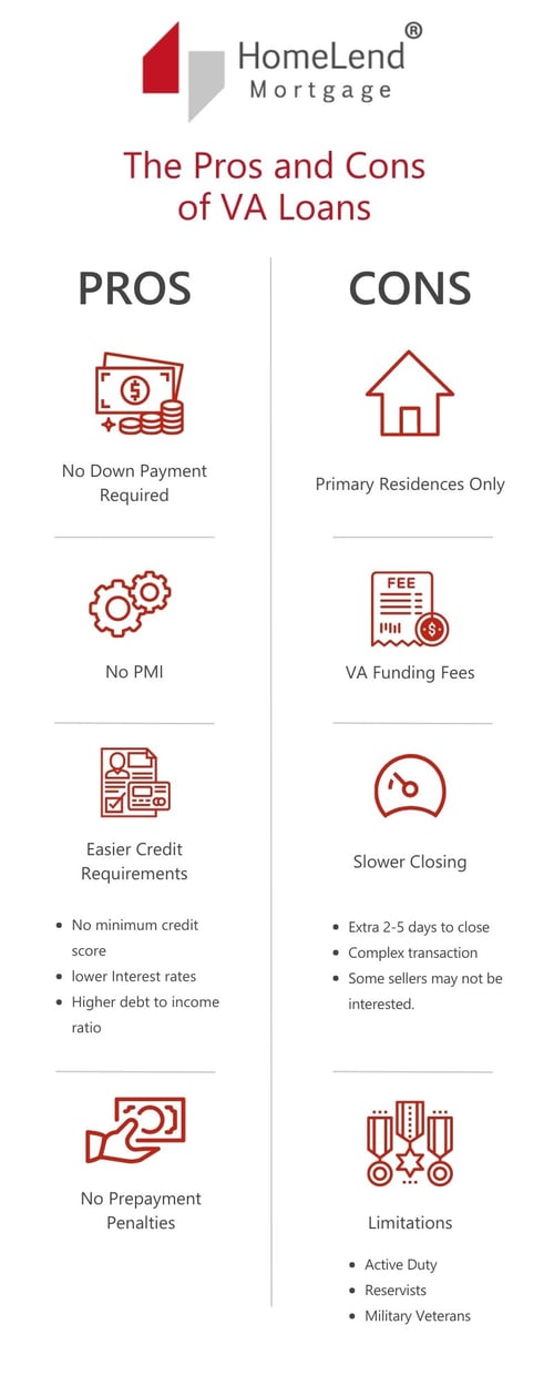 VA Loans Infographic - HL